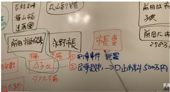 永野耕平氏の不倫事件の関係図1